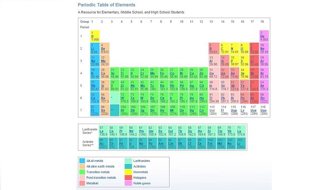 Four New Elements to Be Added to Periodic Table | 105.9 FM – Where ...